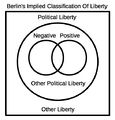 Berlin's Implied Classification Of Liberty.jpg